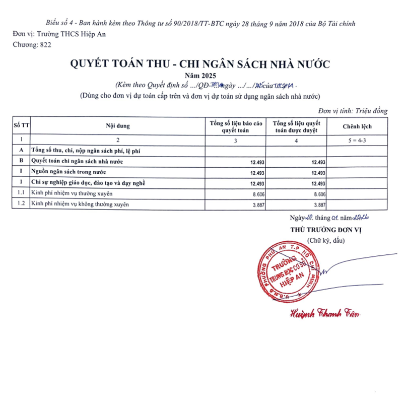 quyet toan thu chi 2025