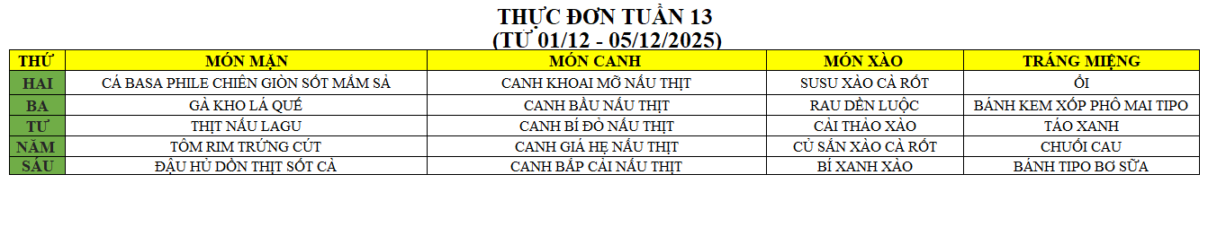 thucdon tuan 13